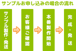 サンプルお申し込みの場合の流れ