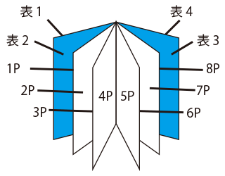 冊子の構成