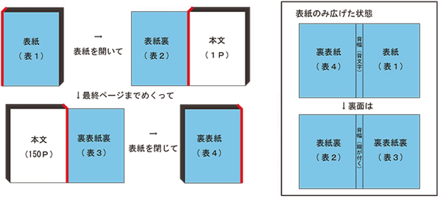 表紙印刷