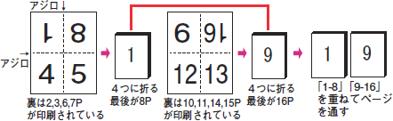 折り丁合