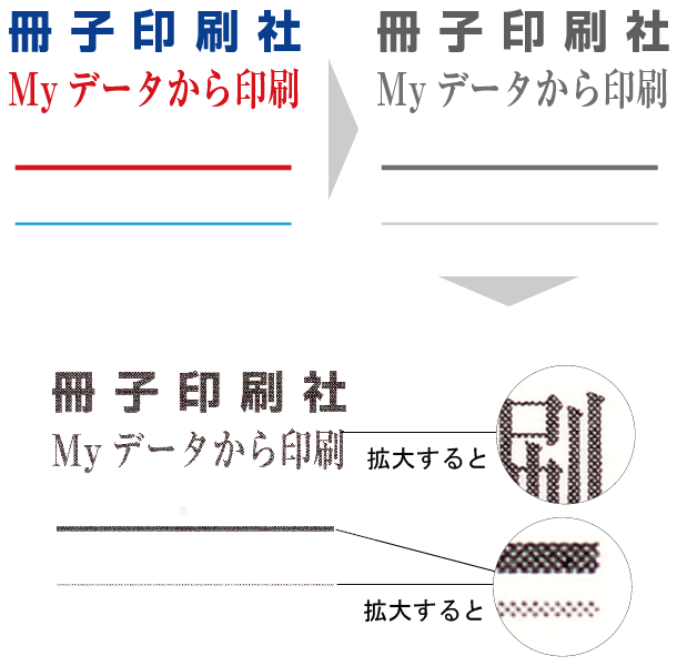 グレースケールに変換して印刷