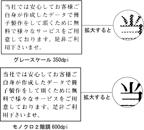 スキャンニングされた画像としての文字を印刷