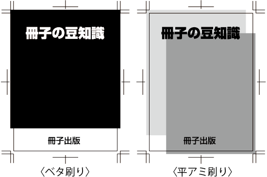 ベタ刷り・平アミ刷り