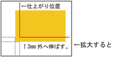 仕上がり位置 拡大