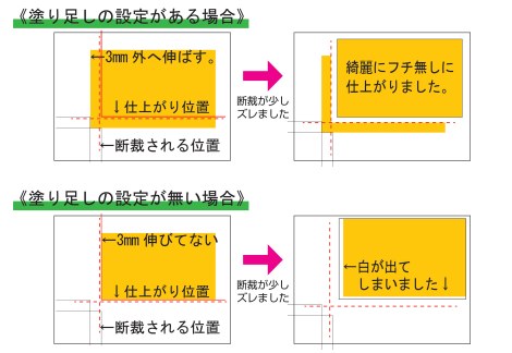 仕上がり位置 拡大