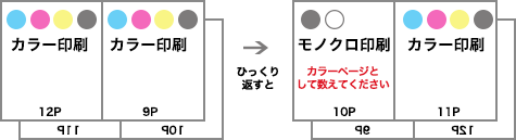 アジロ製本4Pワンセット