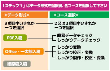 入稿データ形式